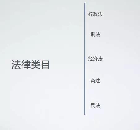 天同诉讼圈|法律检索为何做不好？体系化思维是关键