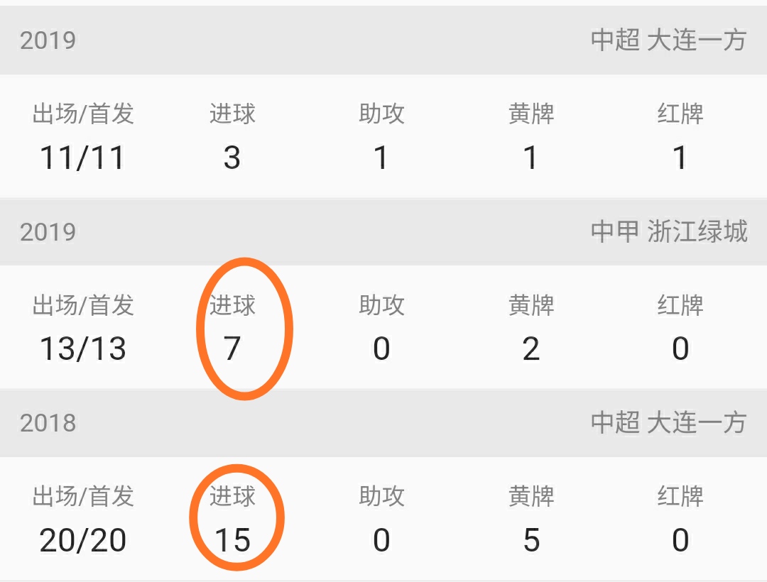大连人队穆谢奎,大连主场穆谢奎