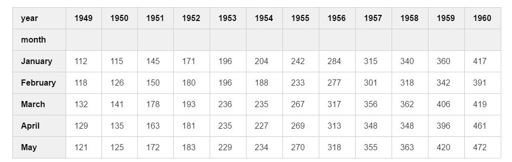 python数据分析图表详细教程,pythonseaborn绘热图