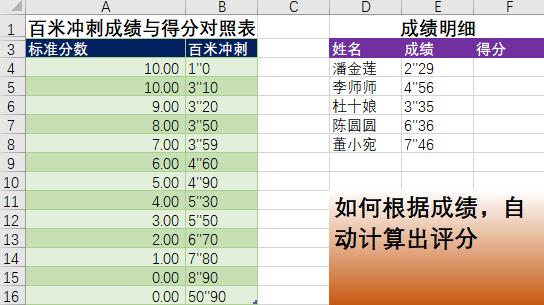 体育成绩自动换算得分excel模板,excel如何根据体能成绩算出评分