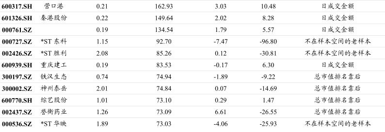 最新调整的沪深300成分股名单,沪深300指数成分股调整名单