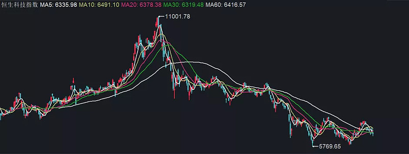 港股医药etf基金一览,消费医药大涨后应该买什么基金