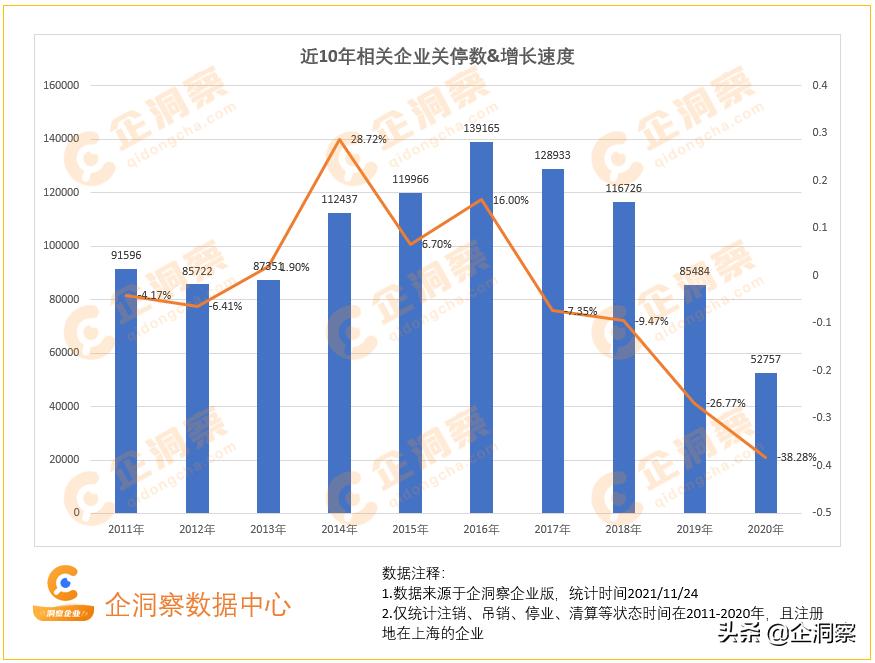 上海企业发展状况分析,上海企业数量统计
