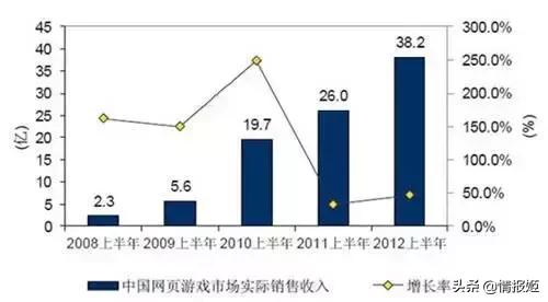 页游原始传奇,页游起源