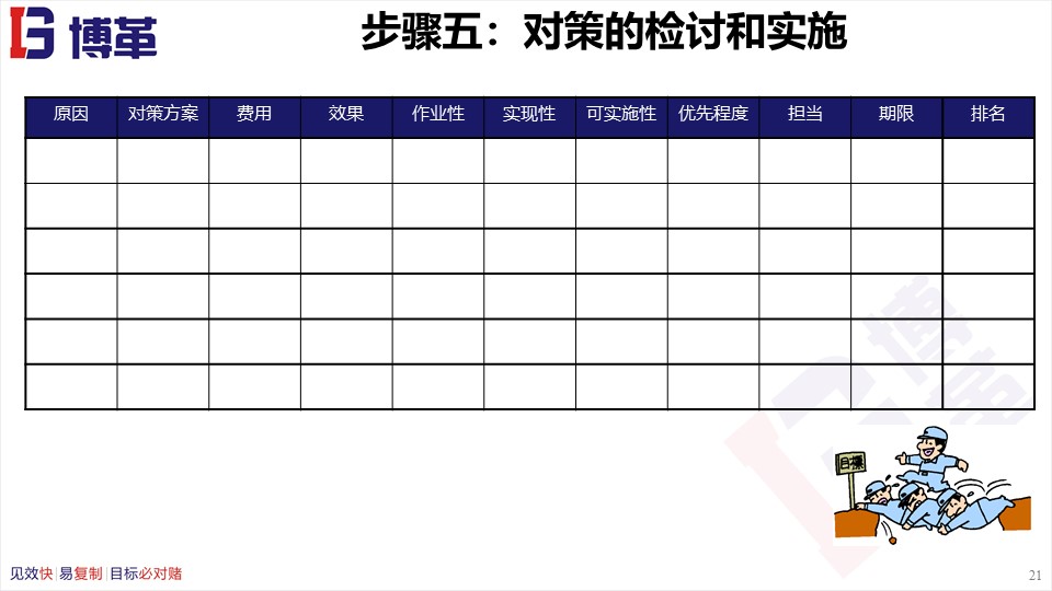 骨科品管圈成果汇报ppt,品管圈适合什么样的ppt