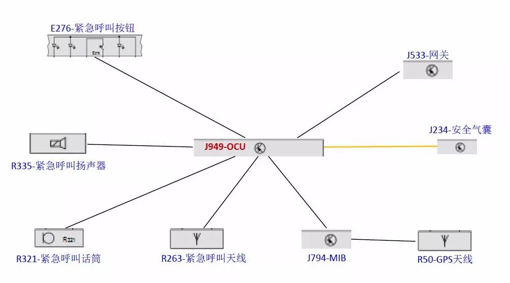 奥迪a6lsos设置故障什么意思,2017奥迪a6l紧急呼叫系统报警