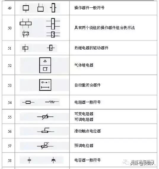 做弱电的也要了解的电路图符号,弱电电路图知识从零开始