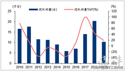 国产挖机好一点的是哪个,谁才是挖机界的王者