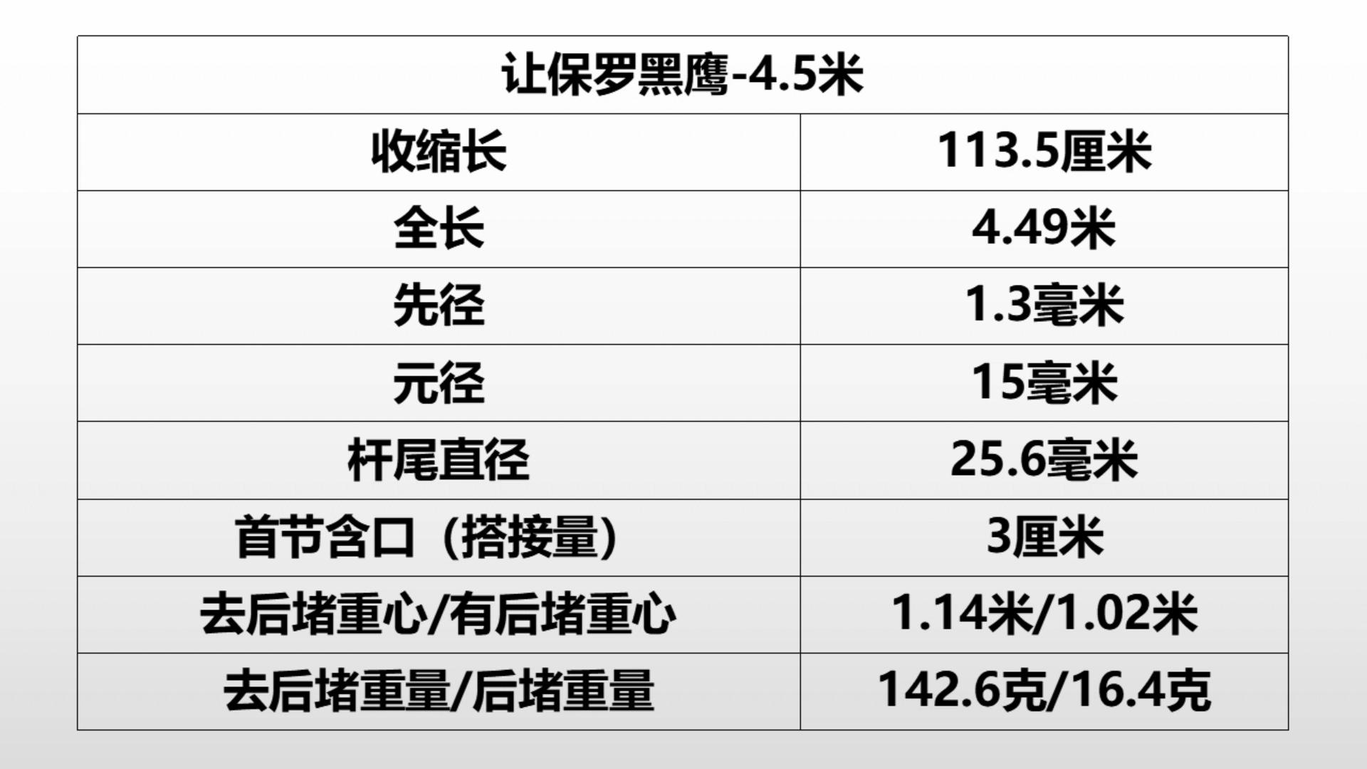 让保罗黑鹰升级版鱼竿8.1评测,让保罗鱼竿测评视频