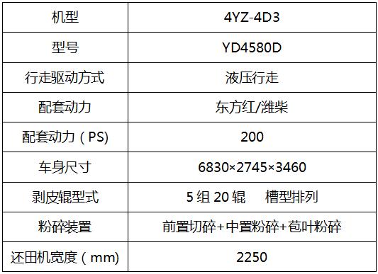 东方红系列玉米机,2020东方红玉米收获机