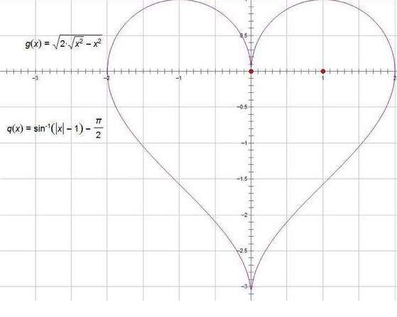 离经叛道的女王，克里斯蒂娜的心形函数