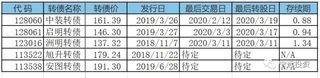 可转债实盘最新消息,可转债投资策略精选策略