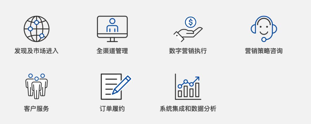 美妆代运营方案,美妆代运营板块