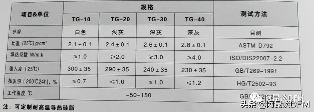 阿昆聊散热片原理,阿昆聊电子产品