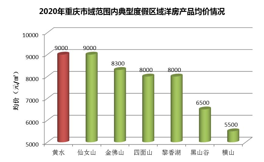 重庆黄水避暑房,重庆黄水避暑人多没有