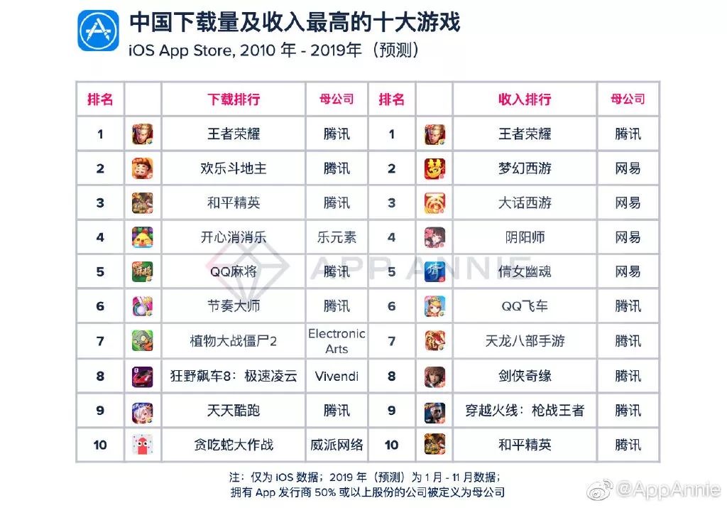 盘点节奏大师的各路大神,为什么最近节奏大师又火了