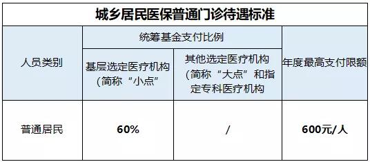 治疗痛风的药医保可以报销吗,痛风长期用药可医保报销吗