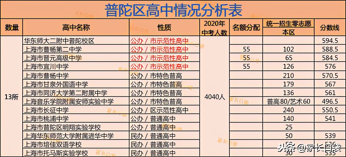 这个老牌教育大区升学压力小、学区房门槛低，绝对值得关注