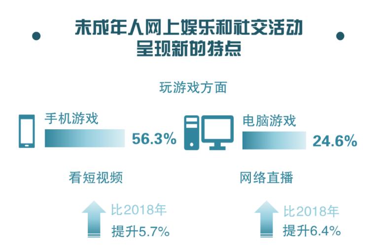 孩子沉迷网络游戏怎么办,孩子沉迷游戏网瘾该怎么办