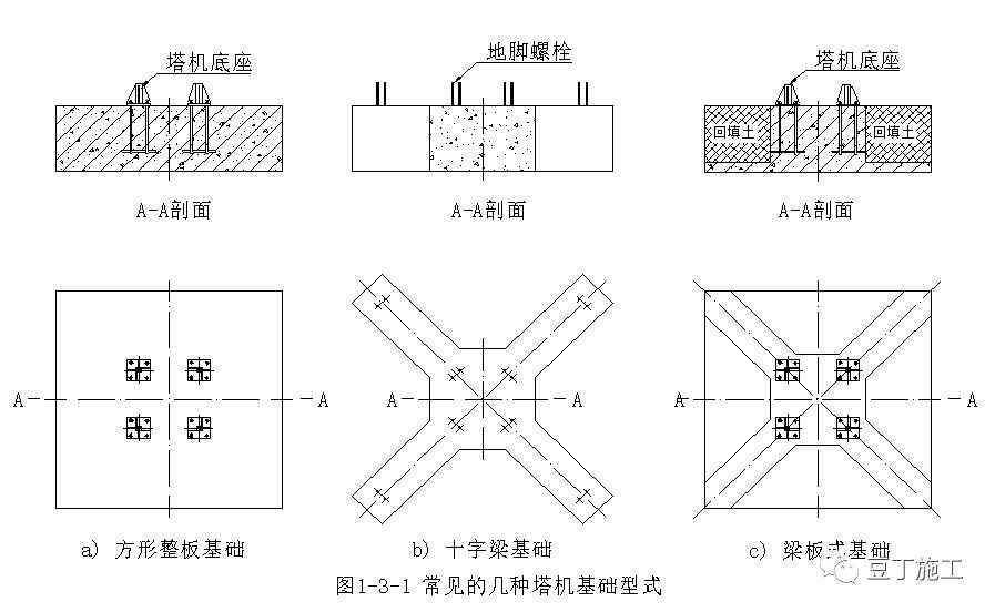 建筑工地常见的起重设备,建筑工地起重机械设备大全