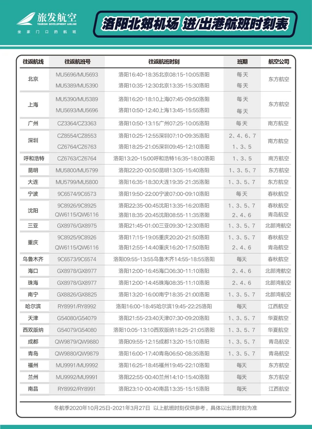 本周六起！洛阳至这两地天天有航班