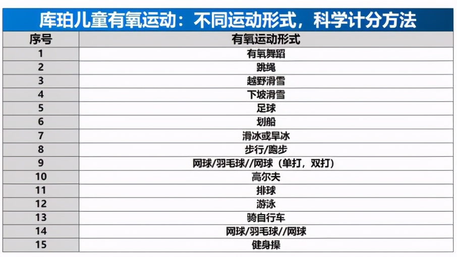 库珀有氧宝典,库珀最新训练视频