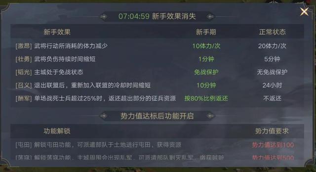 游戏圈最不缺的三国题材！为啥腾讯游戏还要强推《荣耀新三国》？