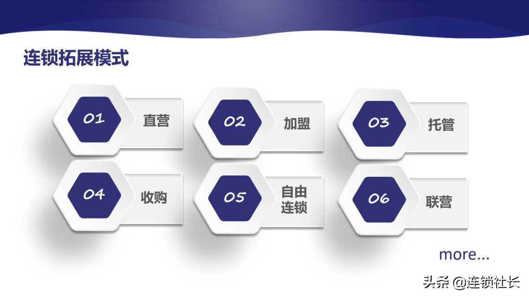 直营式连锁加盟模式,连锁加盟模式分析