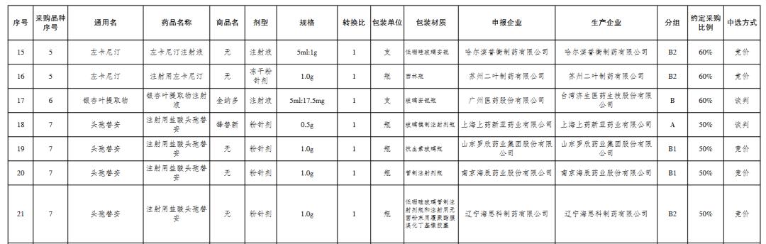 国家带量采购品种名单,湖南4+7带量采购品种