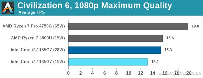 酷睿i7-1185g7独立显卡mx450什么水平,第11代酷睿i5处理器