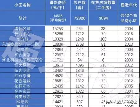 石家庄开发区历史与现状:三十年后,还是弟弟?