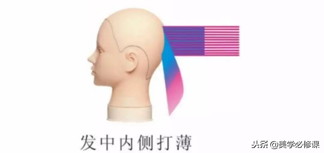 剪发基础有必要学吗,男发打薄发梢和打薄发根的区别