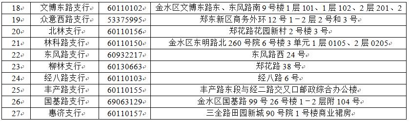 郑州社会保障卡在哪里办理,郑州置换社保卡流程多久
