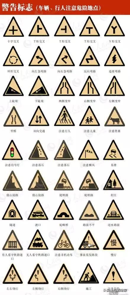 交通标线大全图解,科四常见交通标志标线及交警手势