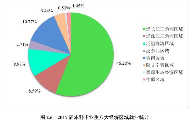 南京航空航天大学就业信息报告,南京航空航天大学工业设计就业