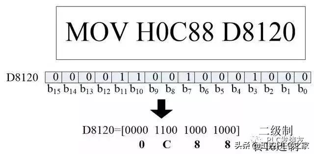 三菱变频器rs485接线图,三菱rs485与变频器通讯程序