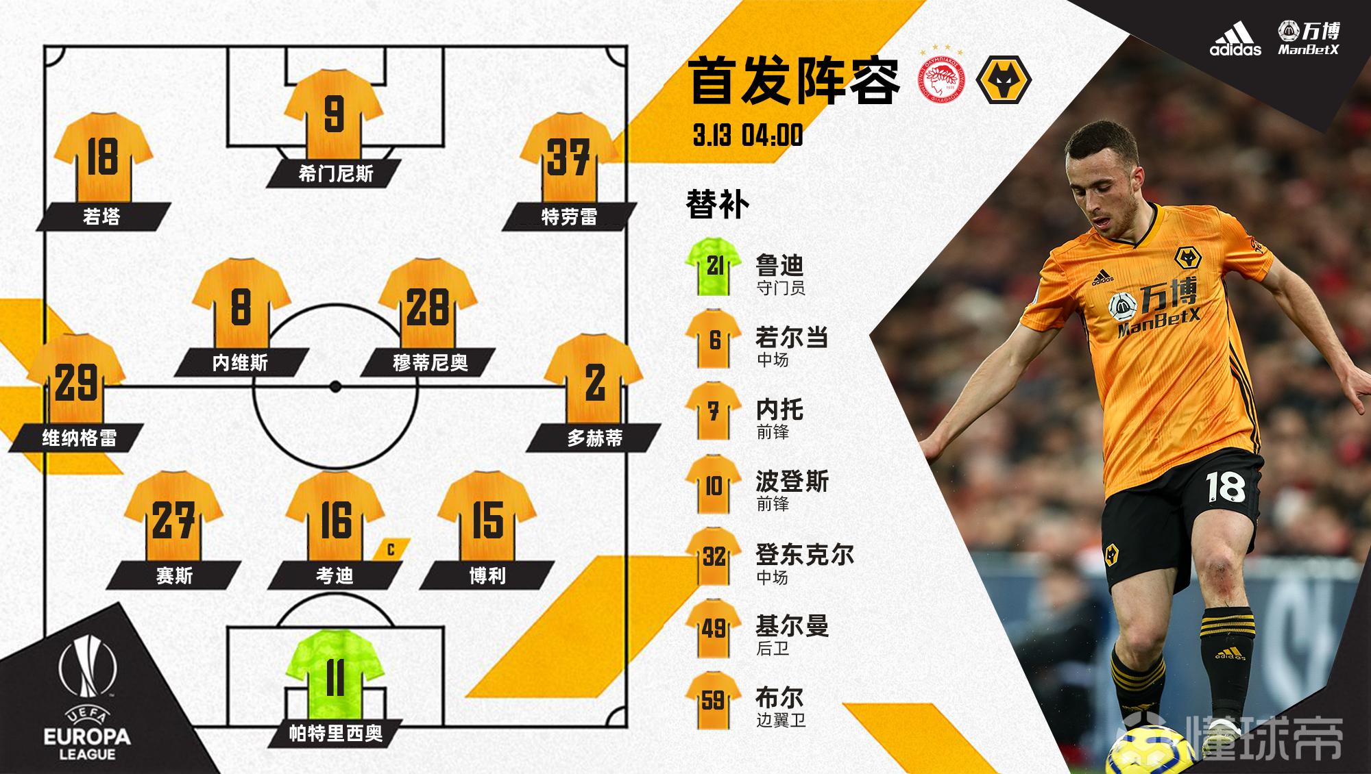 内托狼队水平,欧洲狼vs奥林匹亚科斯