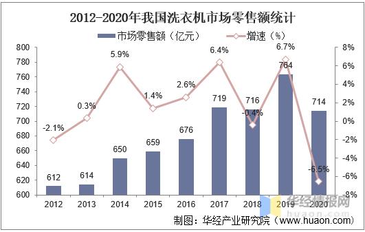 全自动洗衣机行业前景,清洗洗衣机市场前景