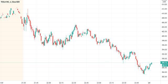 特斯拉起诉特朗普政府：停止对华产品征收关税！美企纷纷响应