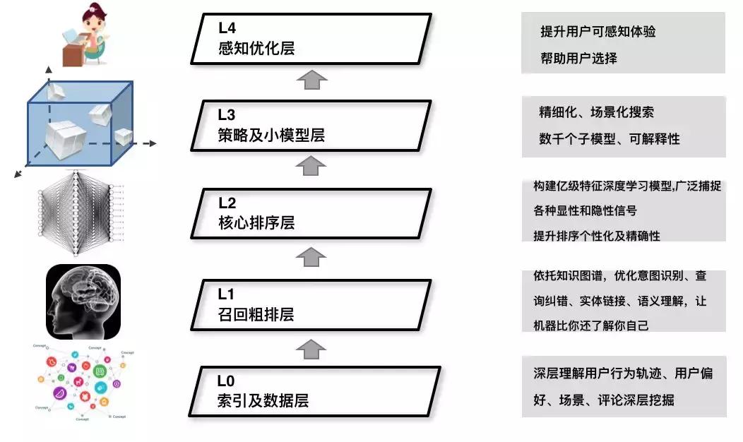 大众点评知识教学,大众点评学习感悟