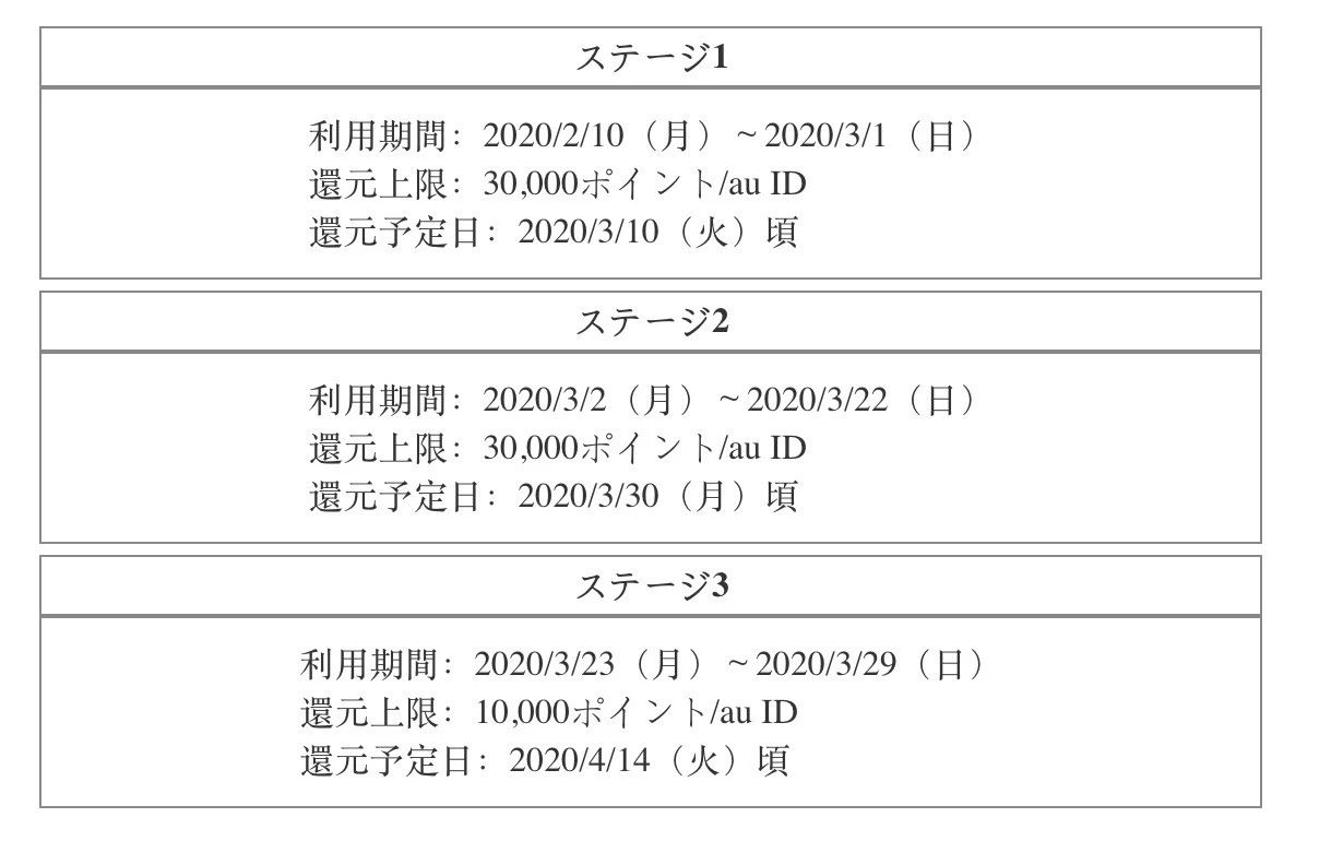明天开始，日本QR支付又可以拿20%返现啦！大型“羊毛”等你撸
