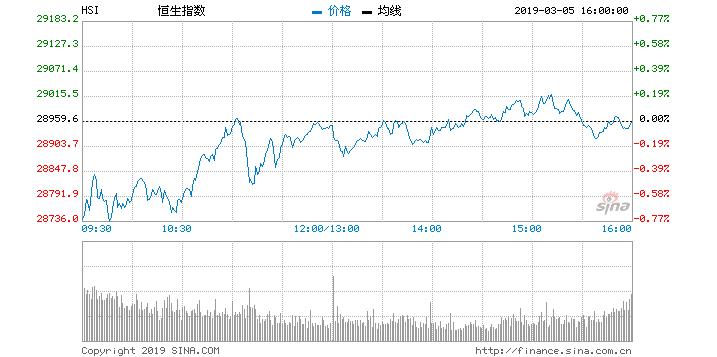 港股行情恒指翻红现涨0.07%,港股迎鸡年首升恒指上涨逾200点