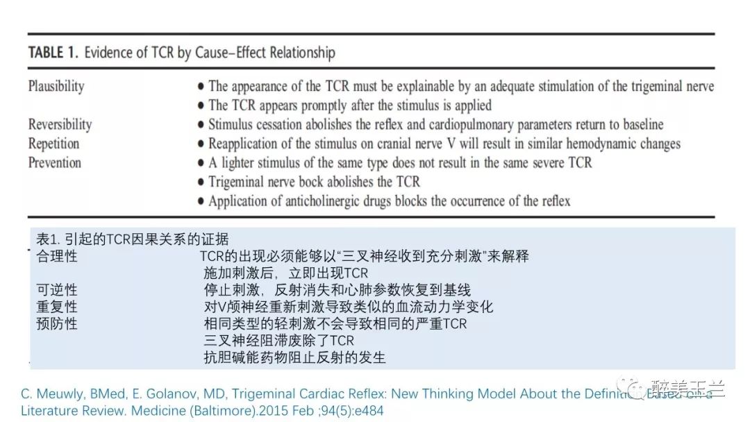 病例分享丨三叉神经节微球囊压迫术的麻醉管理