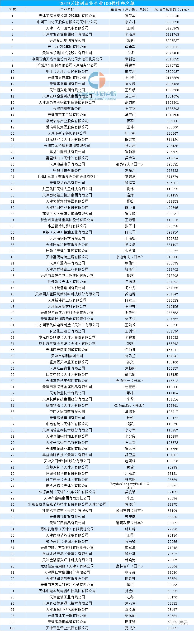 滨海新区最强镇,滨海新城有多厉害