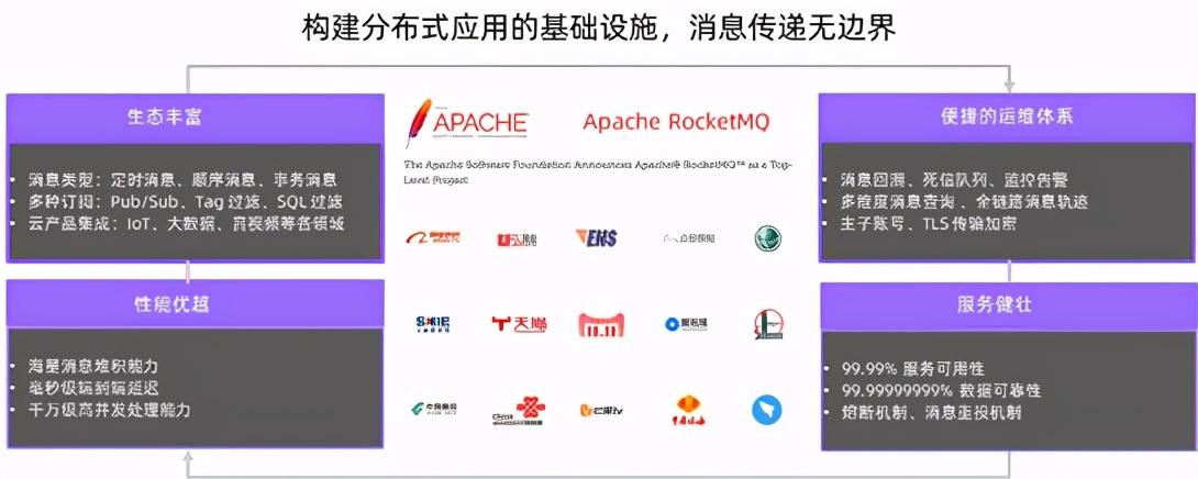 数百万台车联网设备同时在线0故障，中瑞集团的云原生探索之路