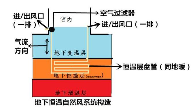 农村自建房怎样暖和,农村自建房必须知道的10条冷知识