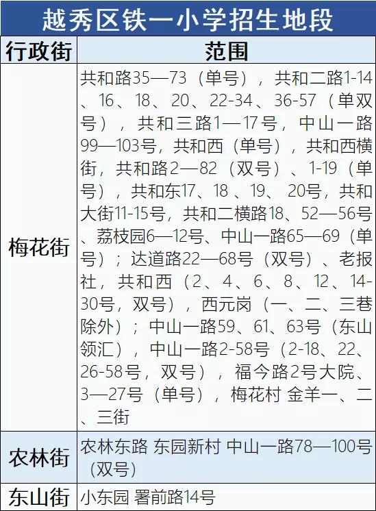 越秀区东山实验小学对口中学排名,广州铁一小学对口直升中学是哪个