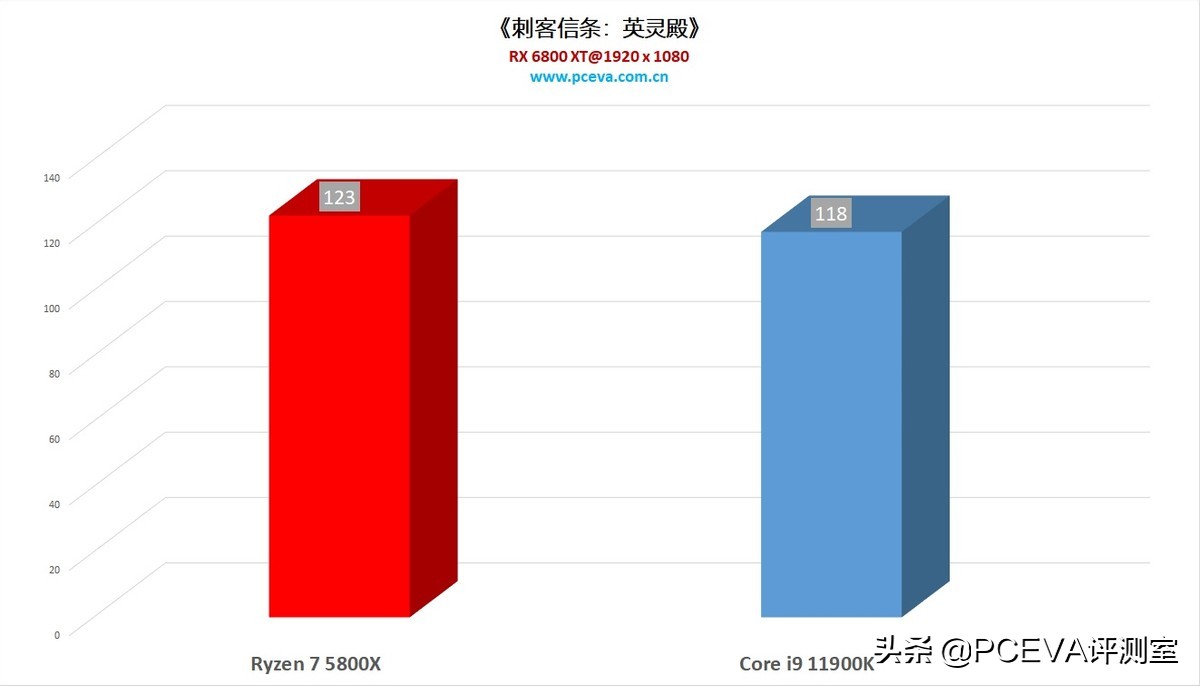 酷睿i910885h价格,酷睿i910980hk多少钱