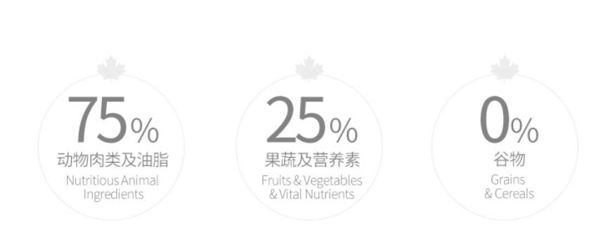 双十一狗粮（犬粮）的选购攻略，主流9款主粮点评