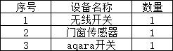 教你搭建自己的小米智能家居系统,10000元小米全屋智能家居方案